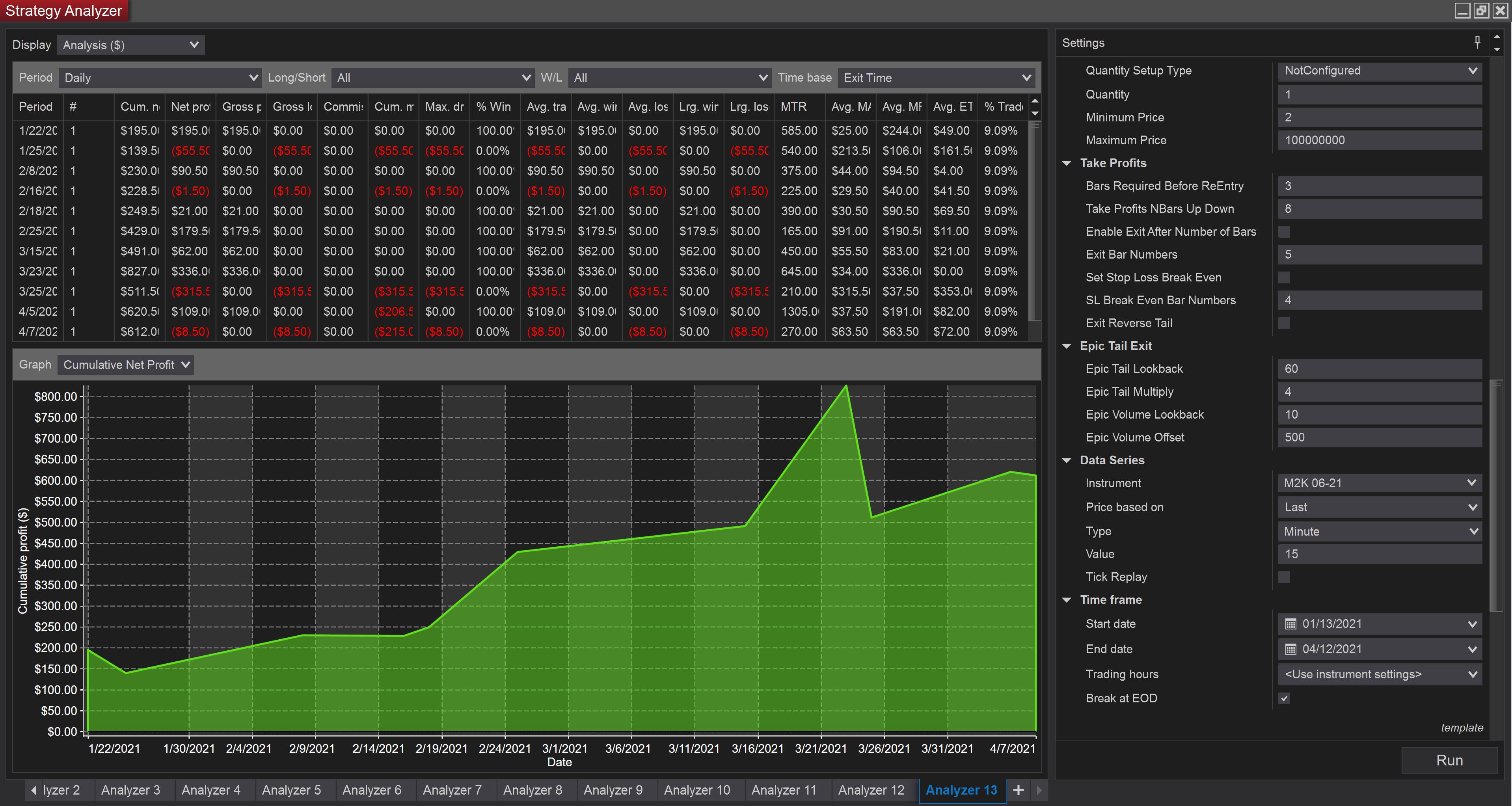 NinjaTrader Algo Trading Strategies NinjaTrader Strategy Anal